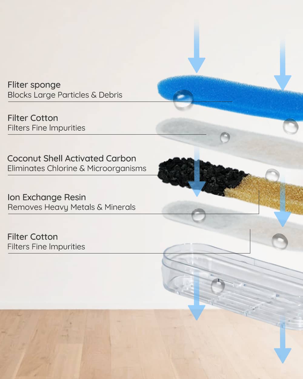 Pet Water Fountain Filter Kit